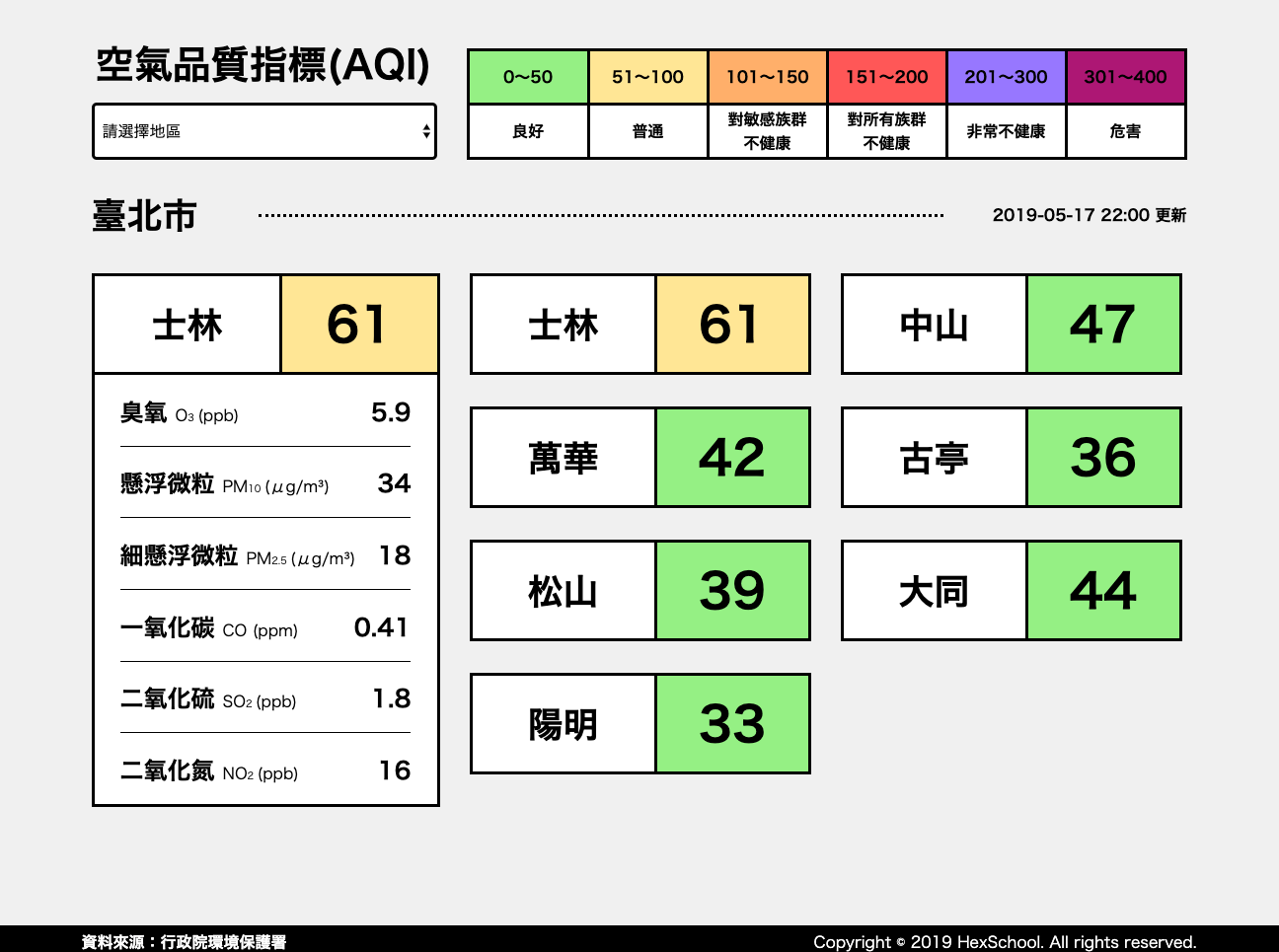 【JavaScript】JS地下城-5F-全台空氣指標儀表板