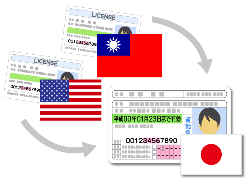 【日本留學】台灣駕照換日本駕照！